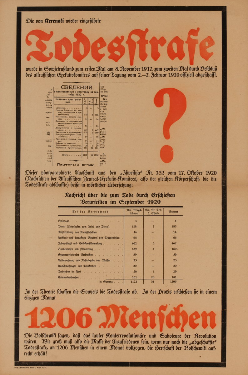 Lodesstrase?<br>German World War I Poster
