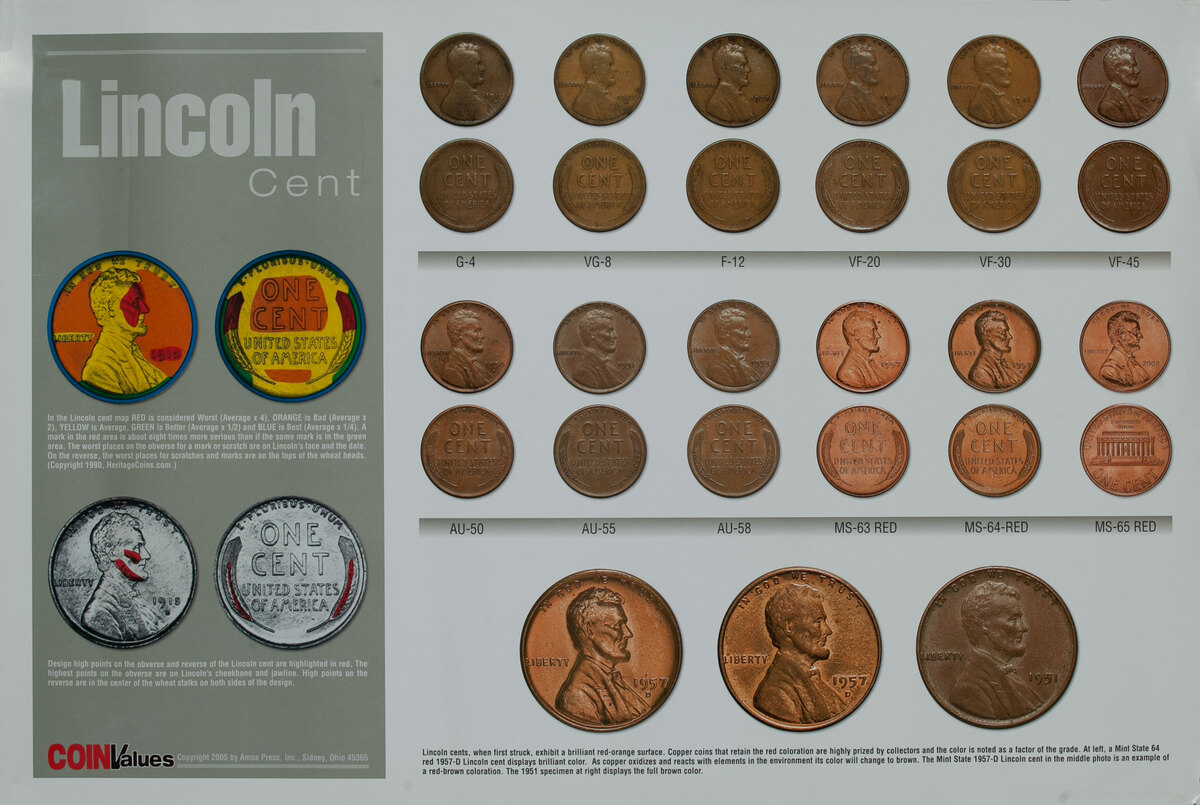 Coin Values Grading Condition Poster - Lincoln Cent