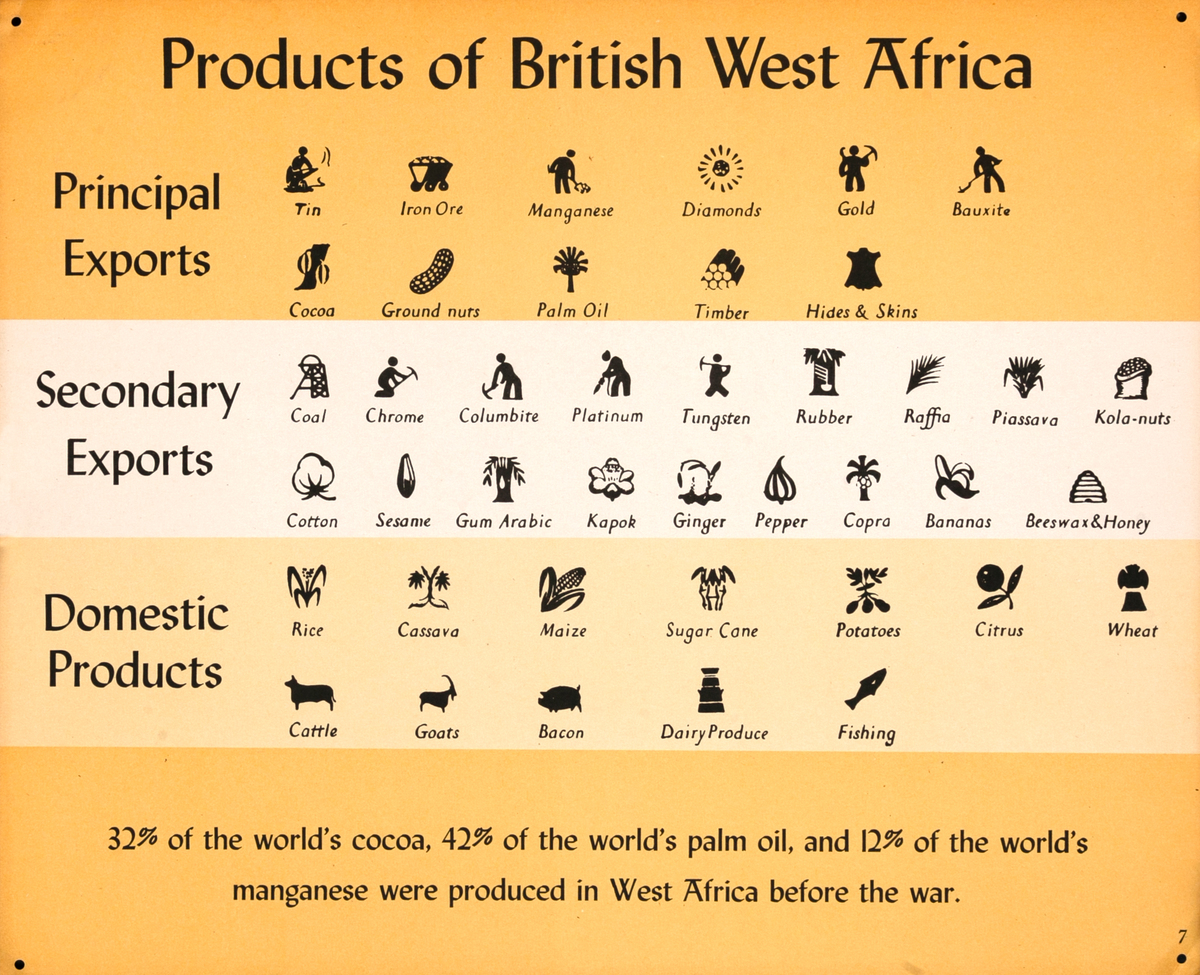 Products of British West Africa British Education Poster 