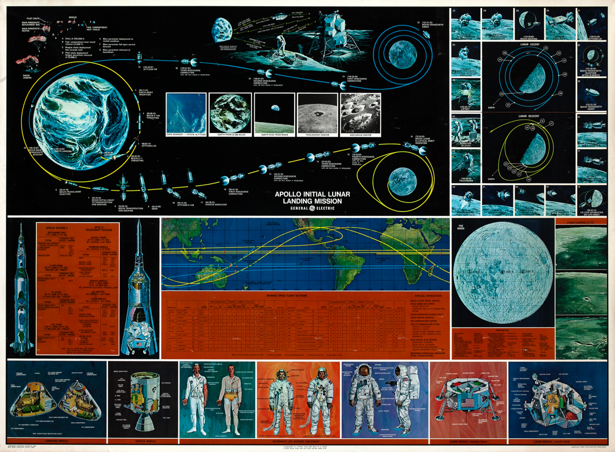 Apollo Initial Lunar Landing Mission Original General Electric Poster