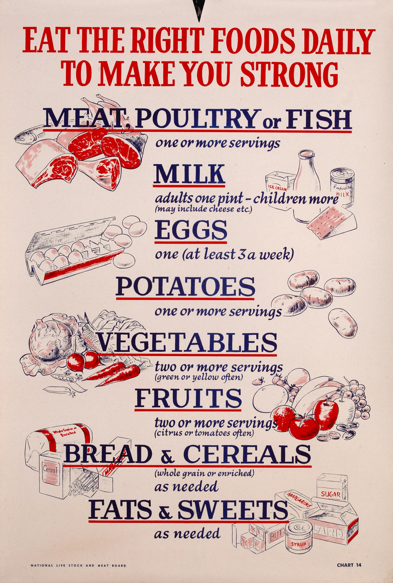 Eat the right foods daily to make you strong - WWII Homefront health and nutrition poster