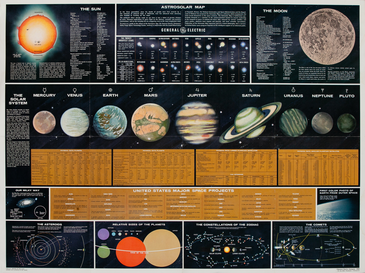 United States Major Space Projects General Electric Astrosolar Map Poster